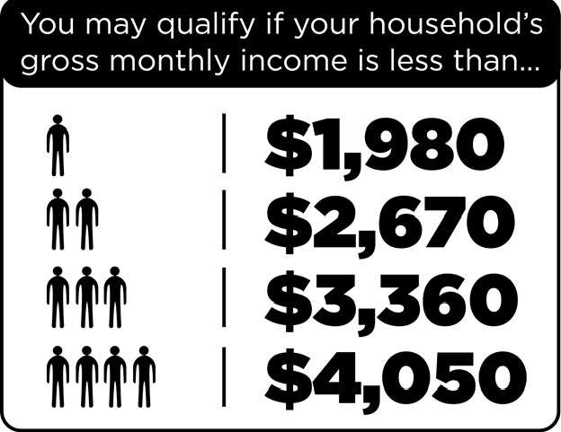 Updated FoodShare Limits · Feeding Wisconsin