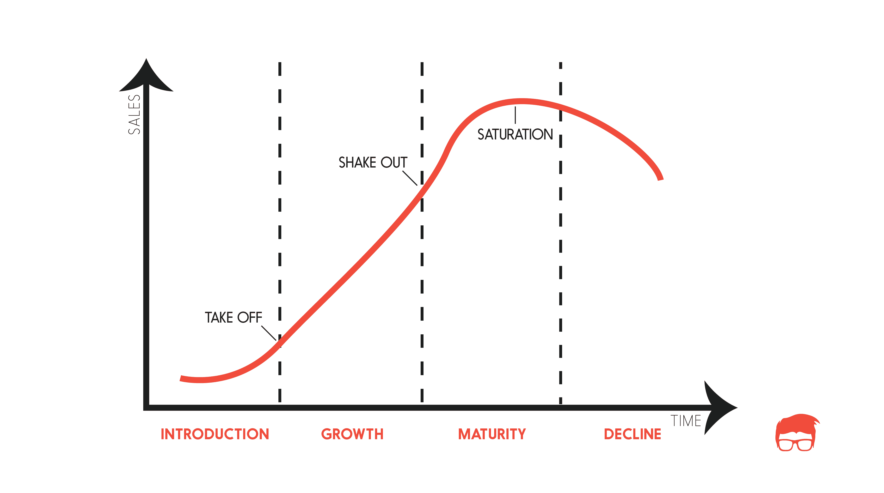 What Is Product Life Cycle? The 4 Stages Explained Feedough