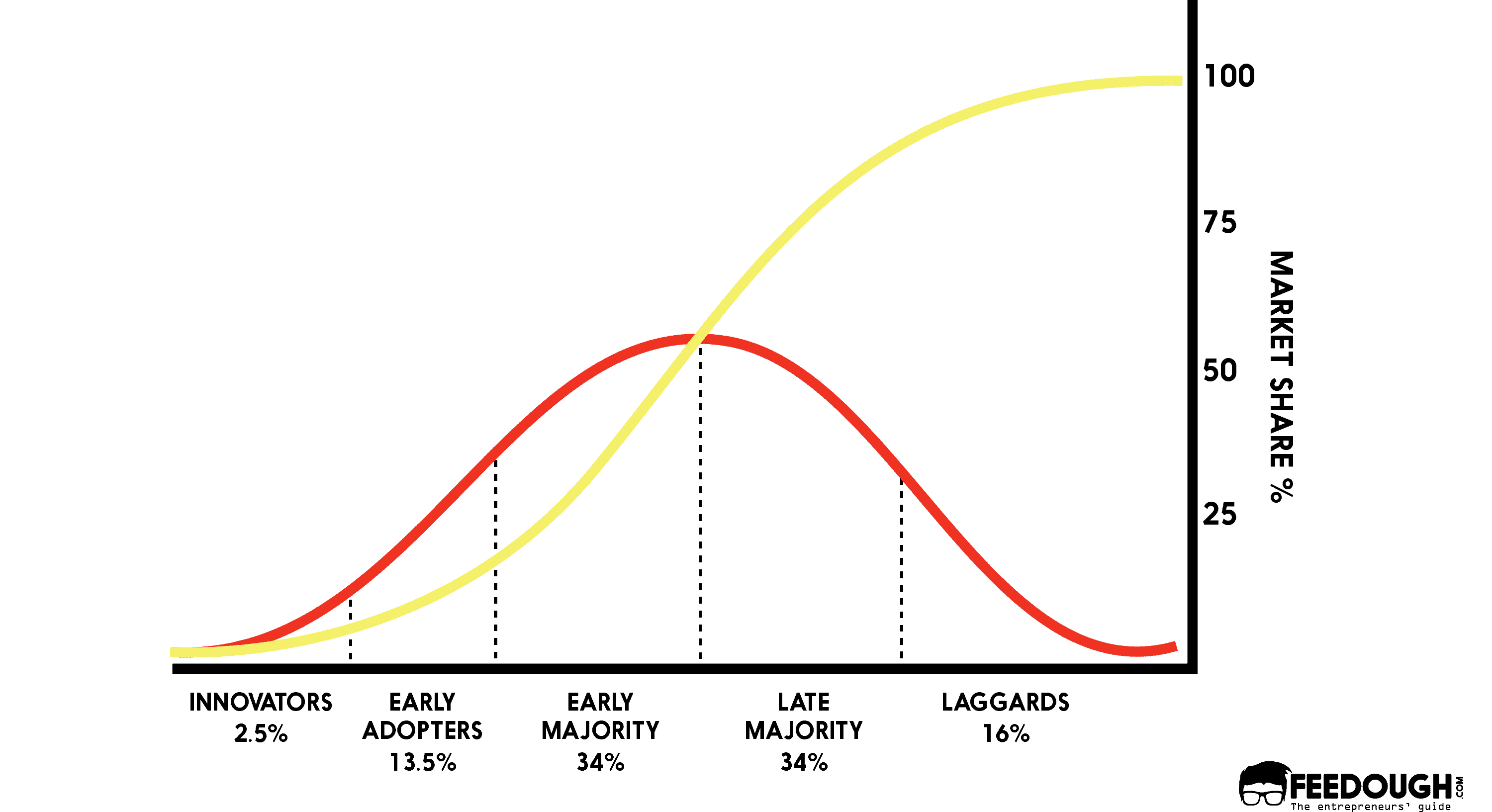 Who Are Early Adopters & Why Do They Matter? Feedough