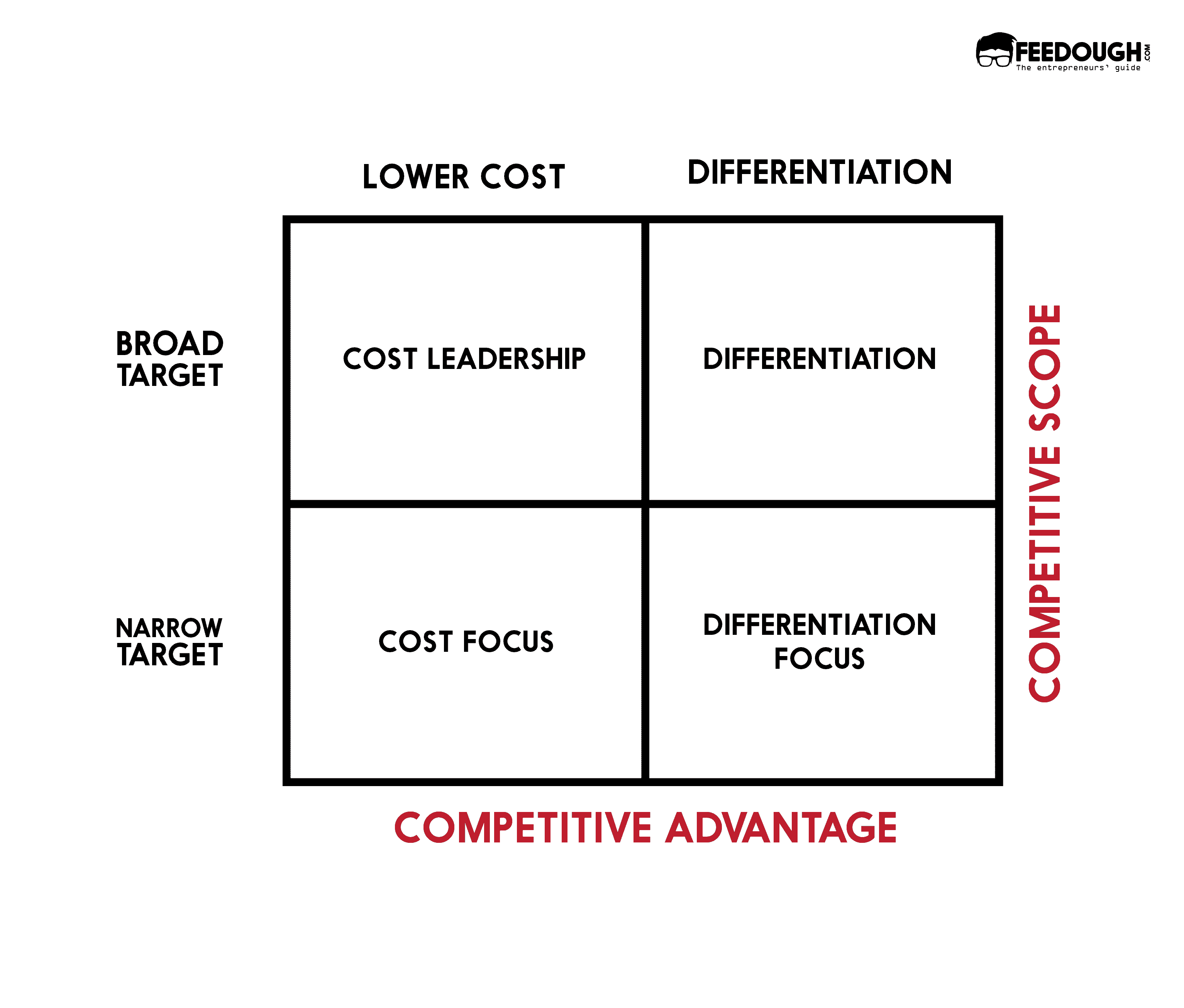 The Rcam Target Advantage How To Outperform Your Competitors Truth