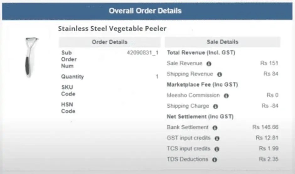 Meesho Business Model How Does Meesho Make Money? Feedough