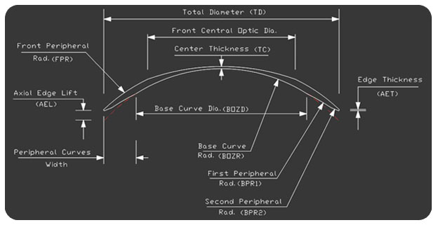 H.W 70 Therapeutic & Pediatric Lens FeedsFloor