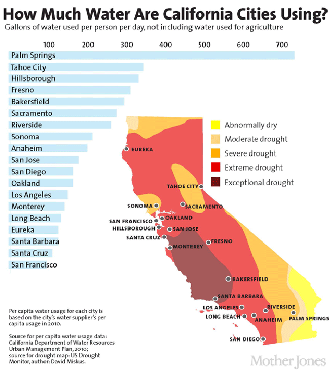 location of we day california 2023 R.I.P. California (18502016) What We’ll Lose And Learn From The World