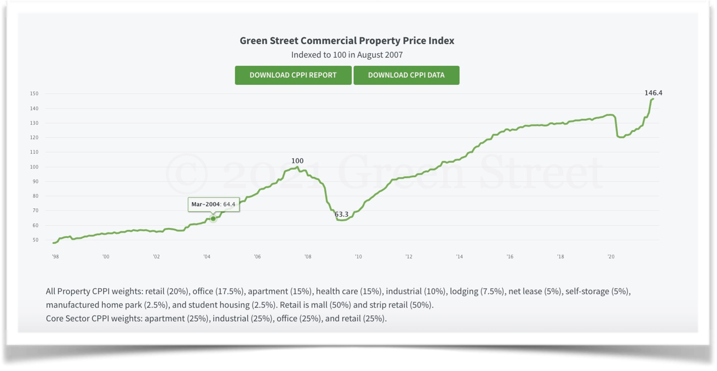 Real Estate is Golden Feldman Equities