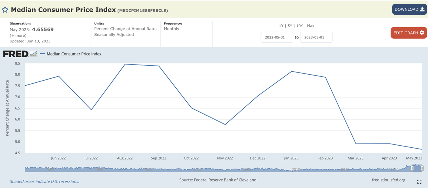 July Outlook The Fed, Inflation and Florida’s Continued Growth Story