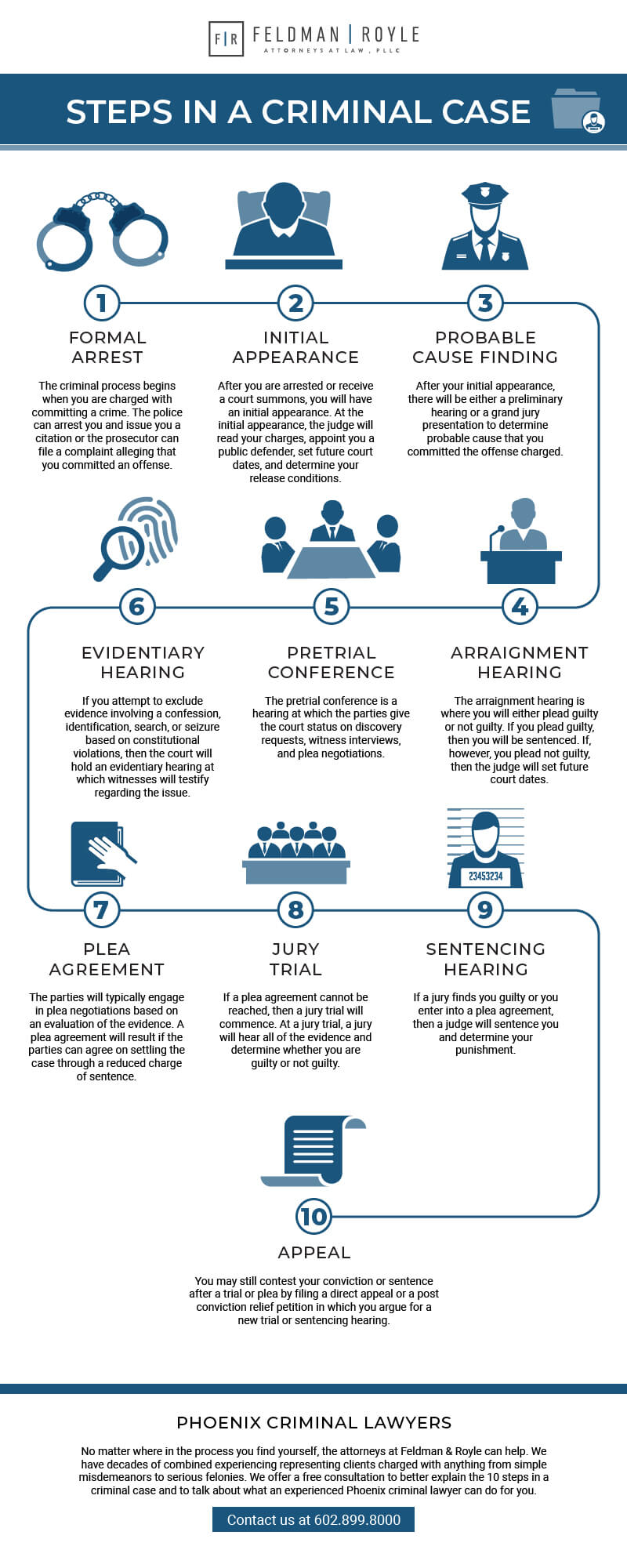 Understanding 10 Steps in Criminal Justice Process in Arizona(04)