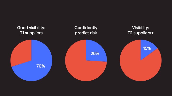 Deloitte’s Global Chief Procurement Officer Survey 2021 A Visual Digest