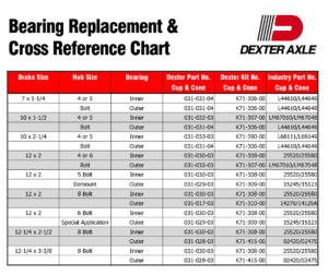 Trailer Wheel Bearing Maintenance | How to Check Your Bearings