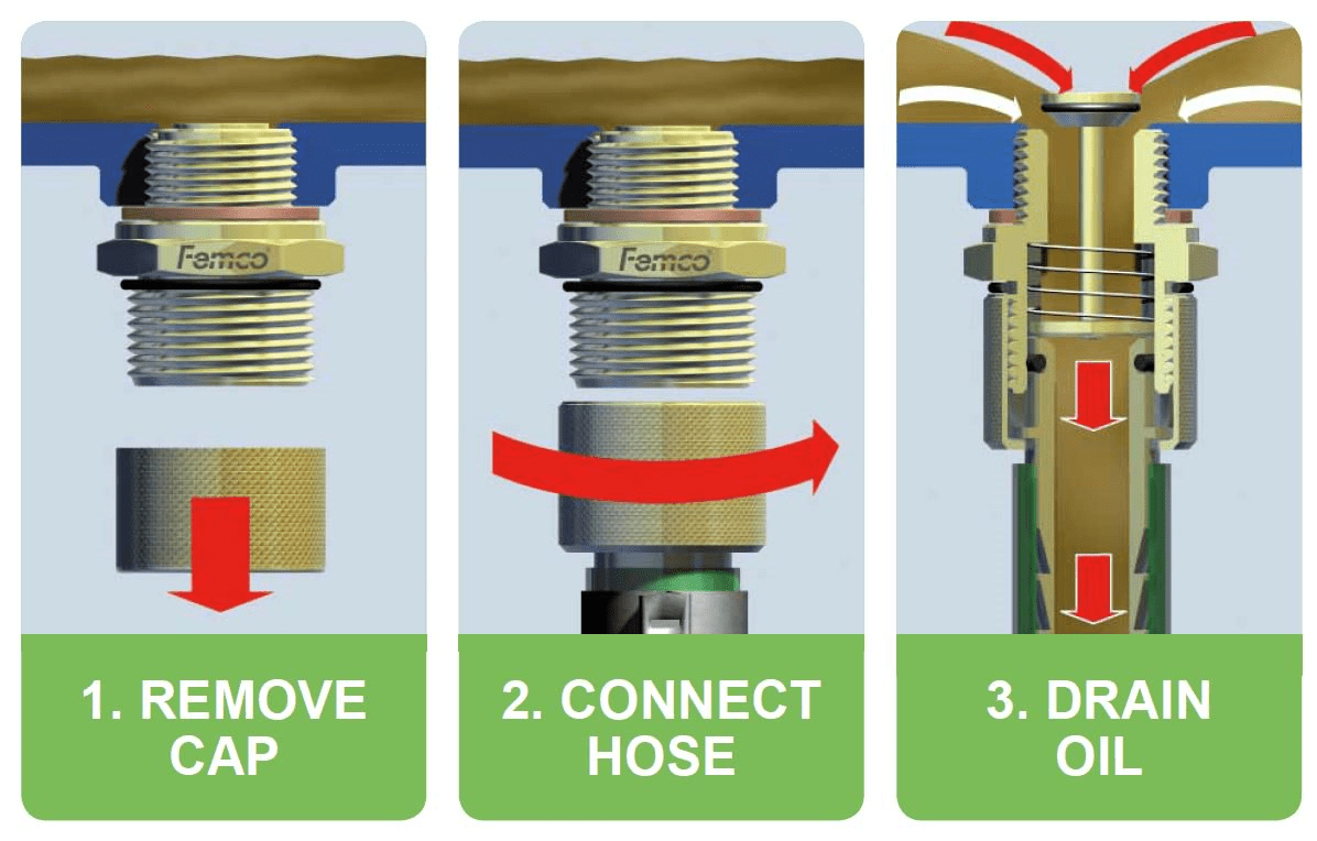 Oil change car Faster, easier + more environmentally friendly!