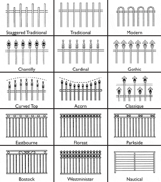 An exhaustive list of the most popular fencing designs Fencemakers