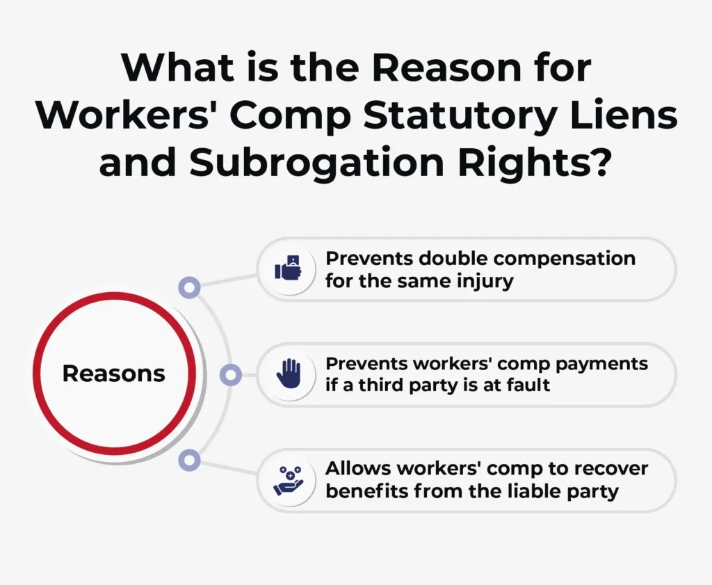 What is Subrogation in Workers' Compensation Claims?