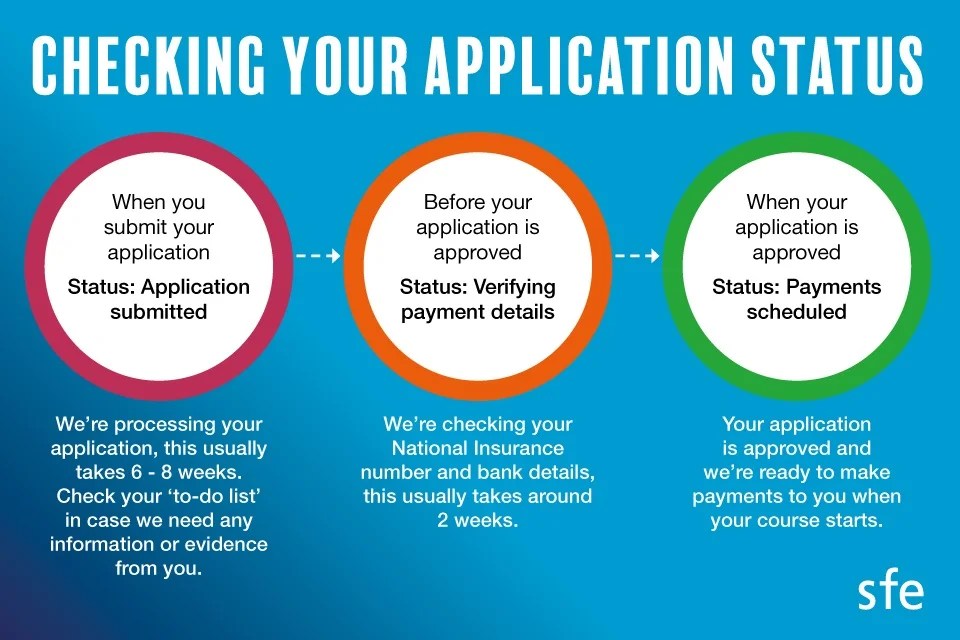 Checking the status of your student finance application FE News