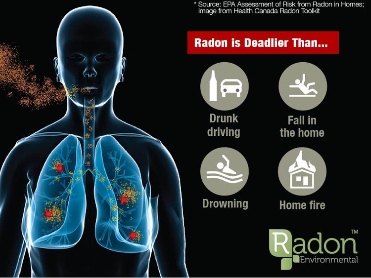 Radon Gas Feng Home Inspection