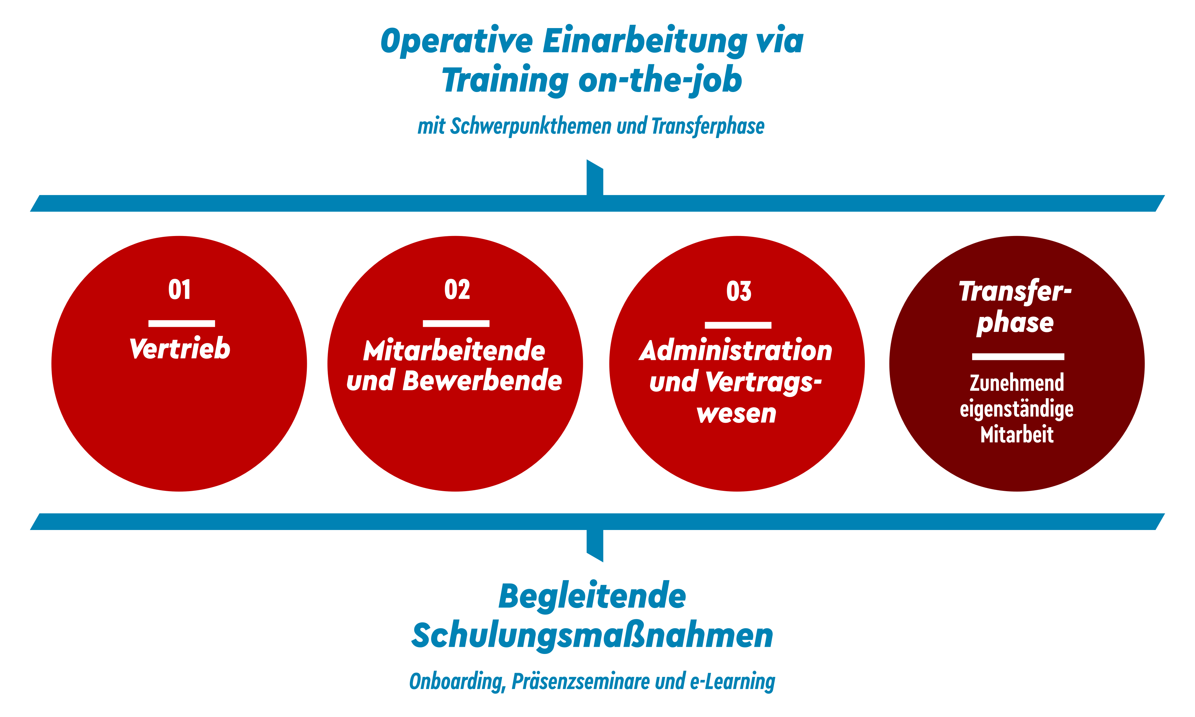 Fit For Purpose Wie Unternehmen Kunden Finden Zufriedenstellen.