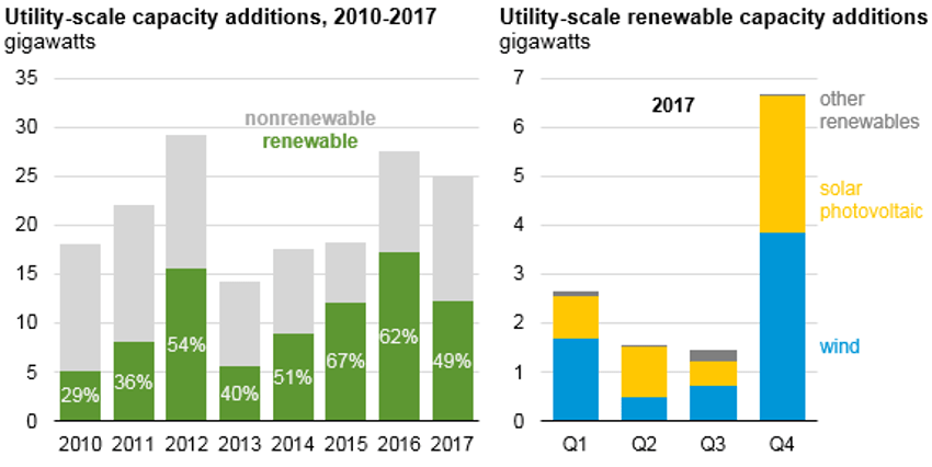 FPL Utility Scale FPL