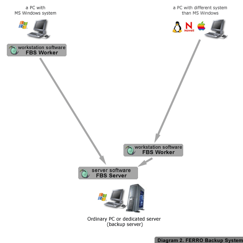 What is a Network Drive? Computer Hope