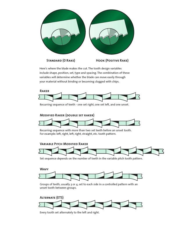Bandsaw Tooth Set Fersco Saws