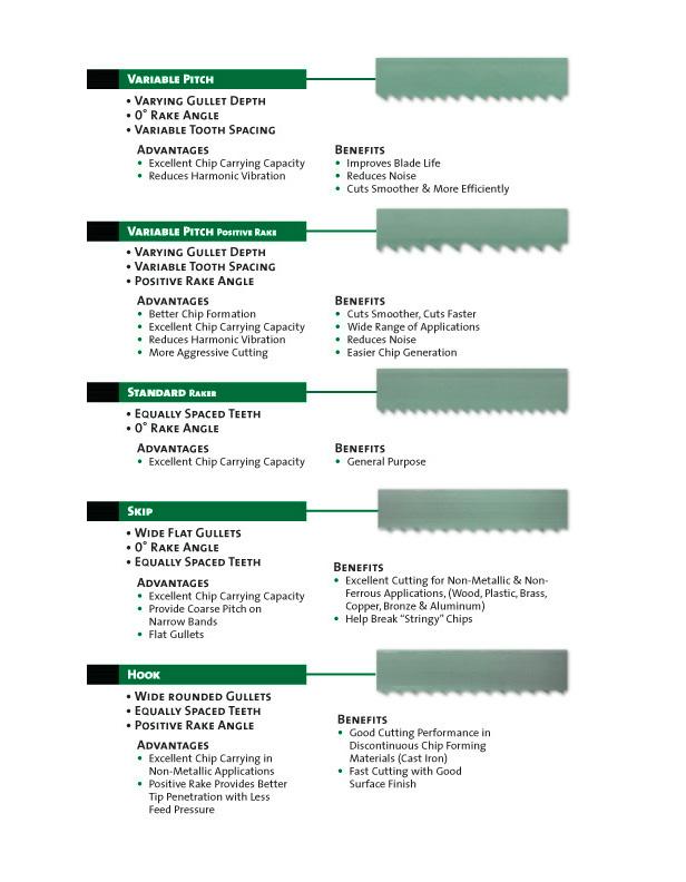 Bandsaw Tooth Type Fersco Saws