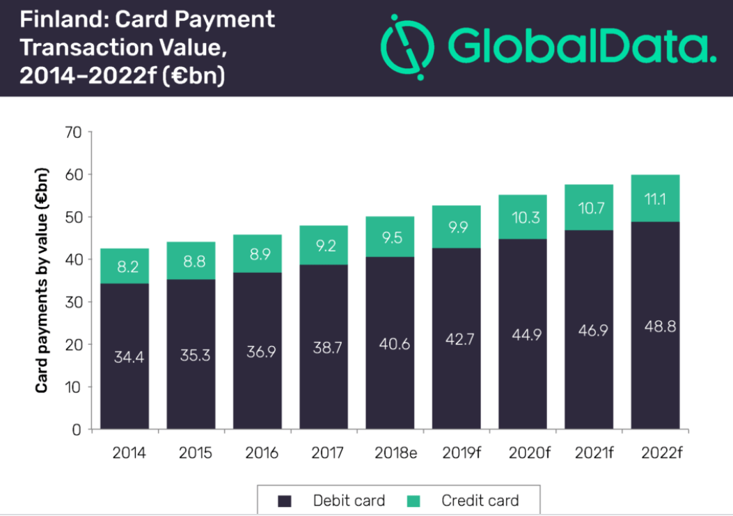 Cashless Countries List 2023 Top Six Cashless Society Countries: Finland, Sweden And China Lead The Way - Festipay