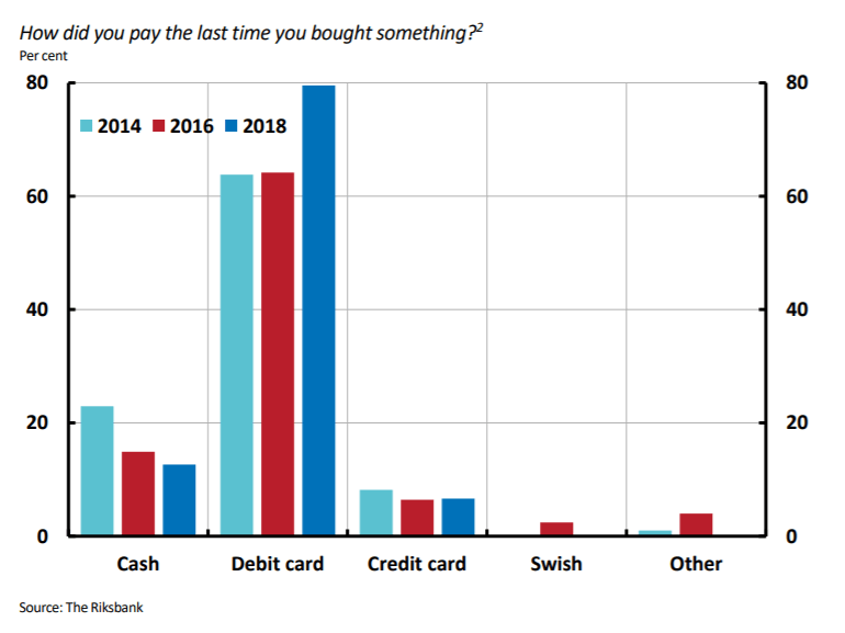 Cashless Countries List 2023 Top Six Cashless Society Countries: Finland, Sweden And China Lead The Way - Festipay