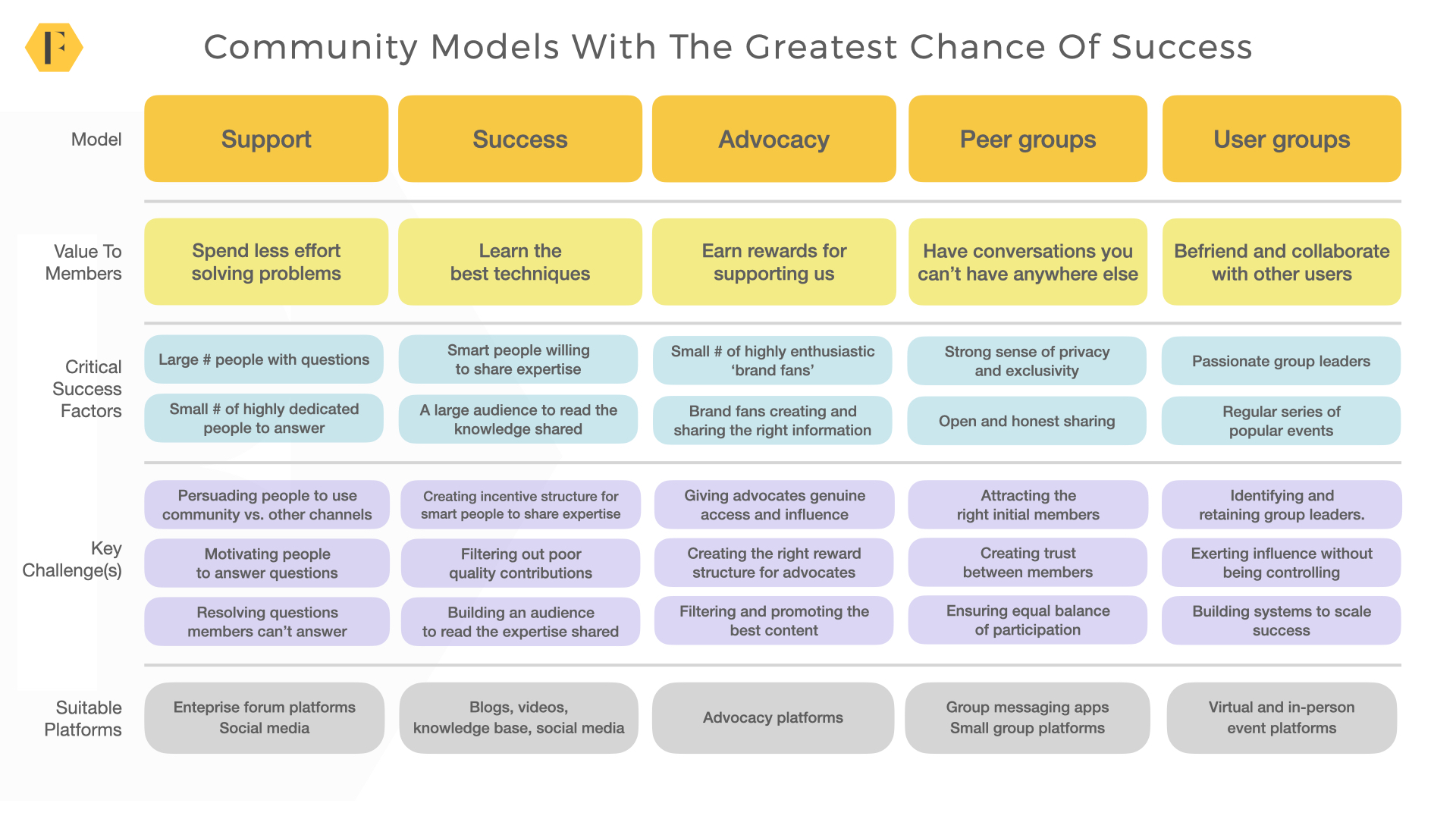 5 Examples of Brand Community Building Models That Succeed