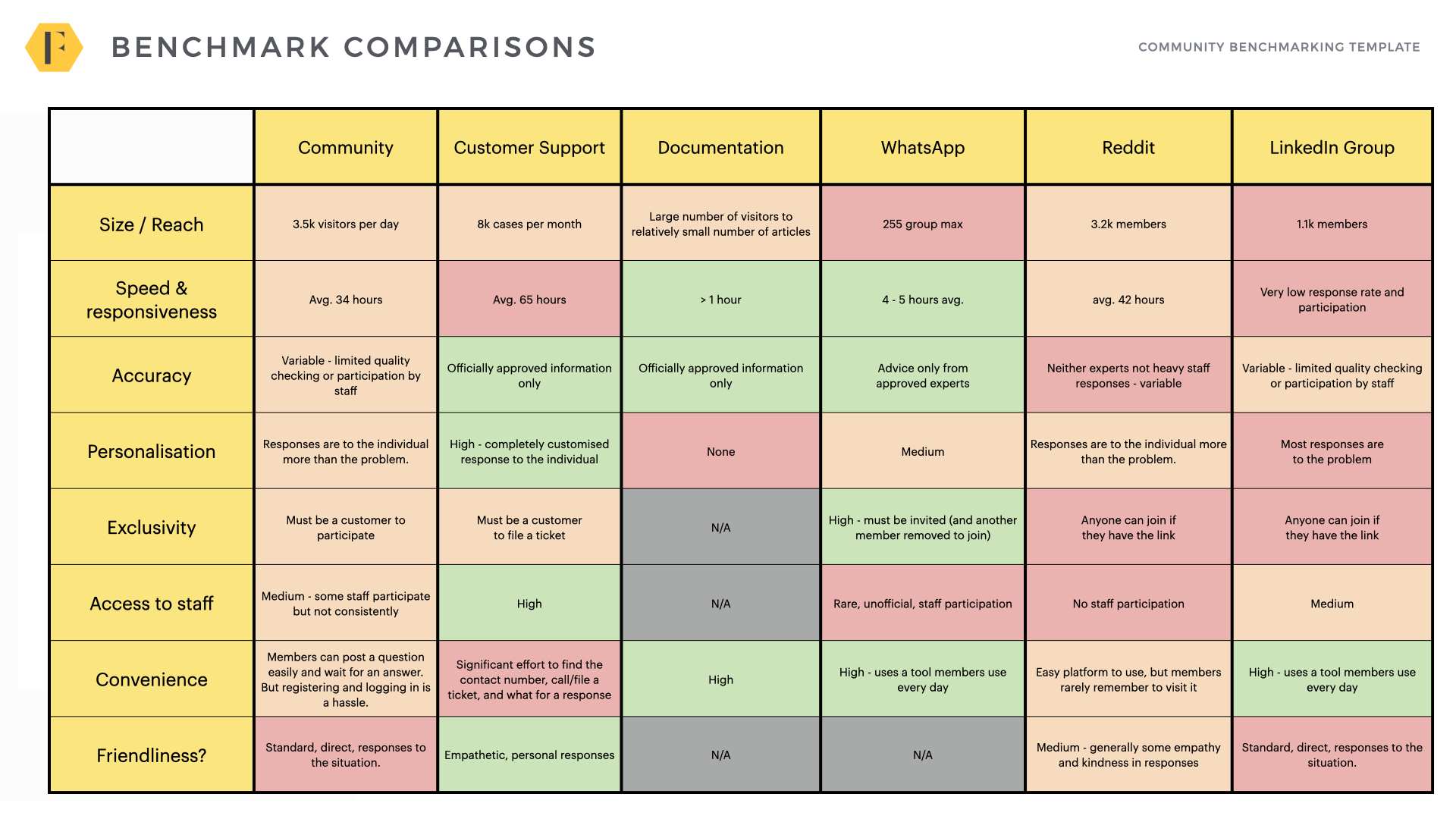 These Community Benchmarks Will Help You Build A Better Strategy FeverBee