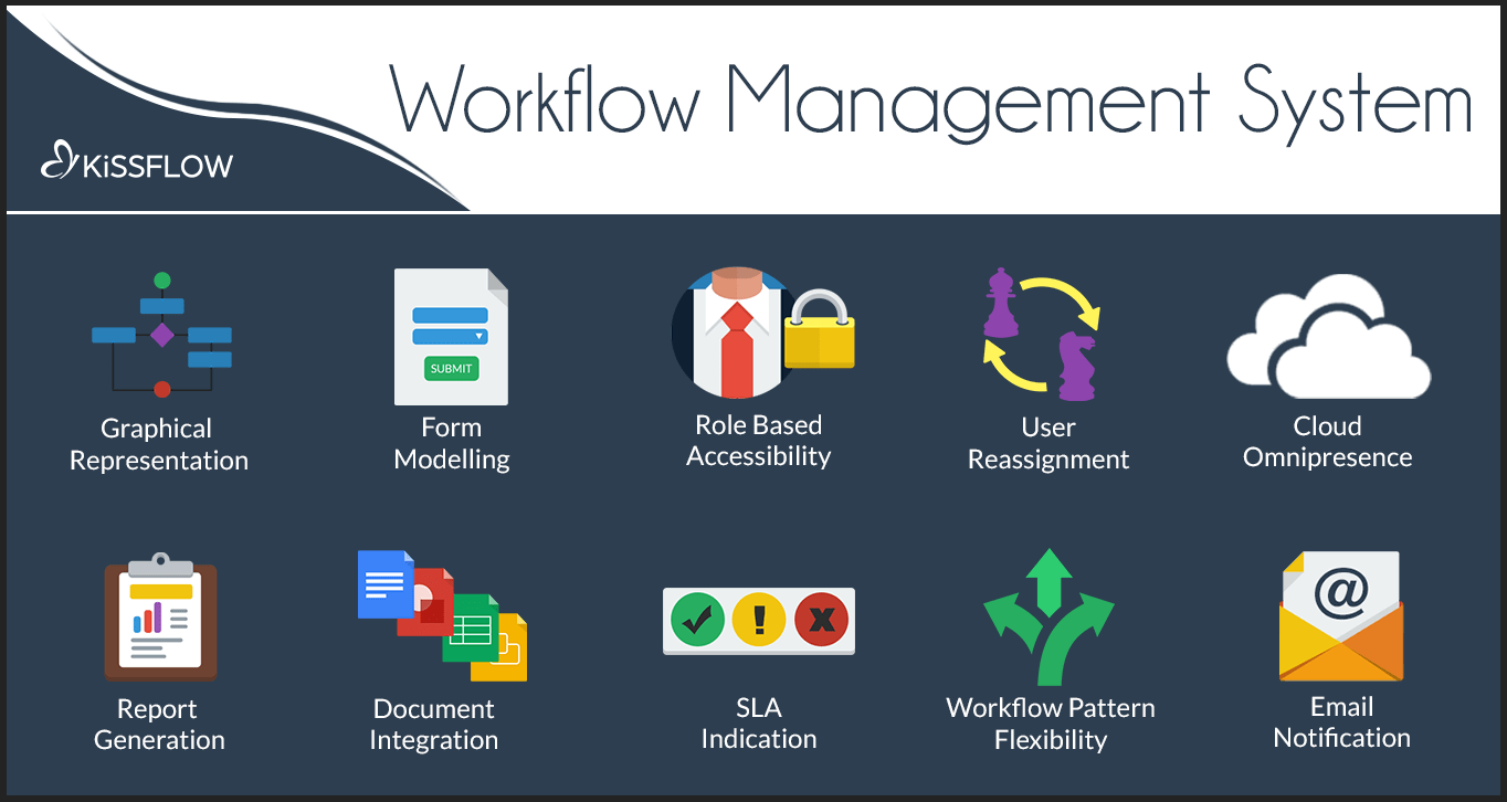 WorkflowFeatures Fevox