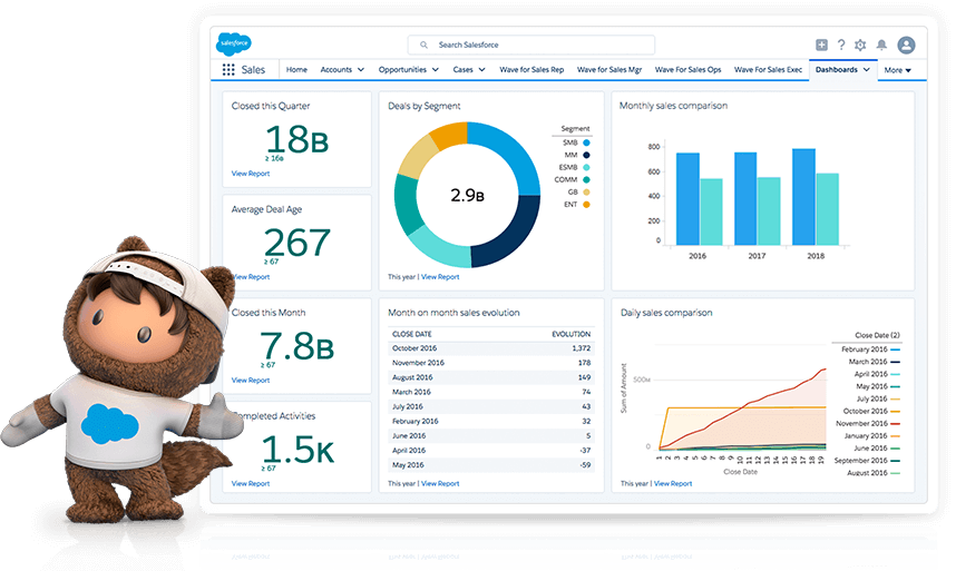 Top Reasons to Choose Salesforce for Your Business Benefits of