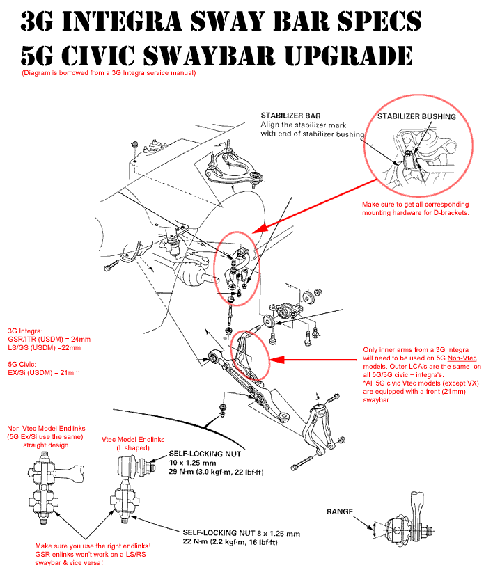 1999 Honda Civic 1.6 Workshop Manual Servicing Manuals