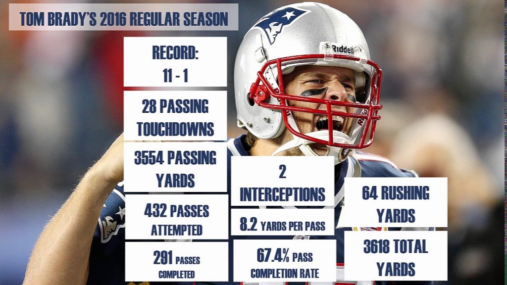 VIDEO All of Tom Brady's 2016 Regular Season Touchdowns 202122 NFL Computer Predictions and