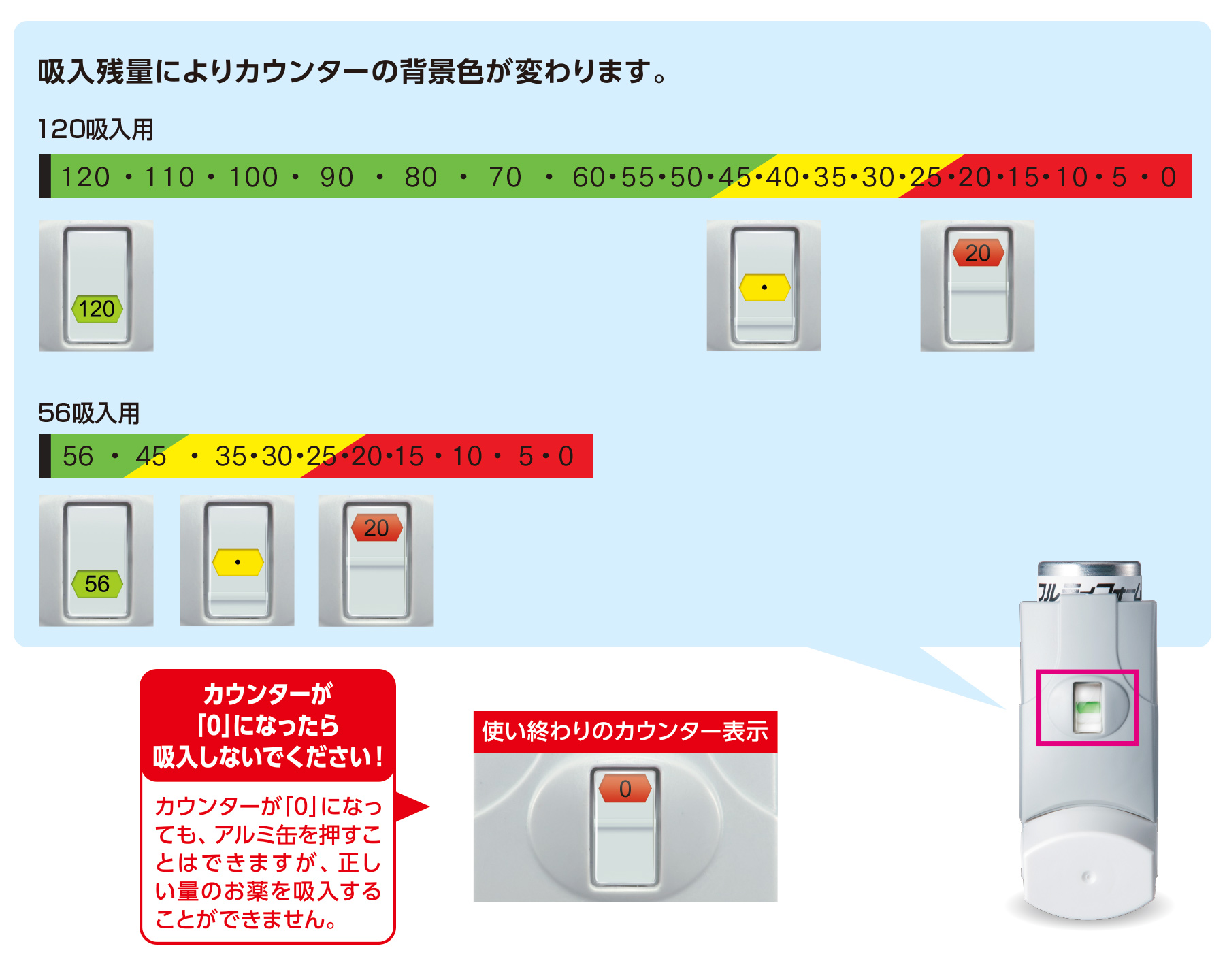 フルティフォーム®の基本情報｜杏林製薬株式会社