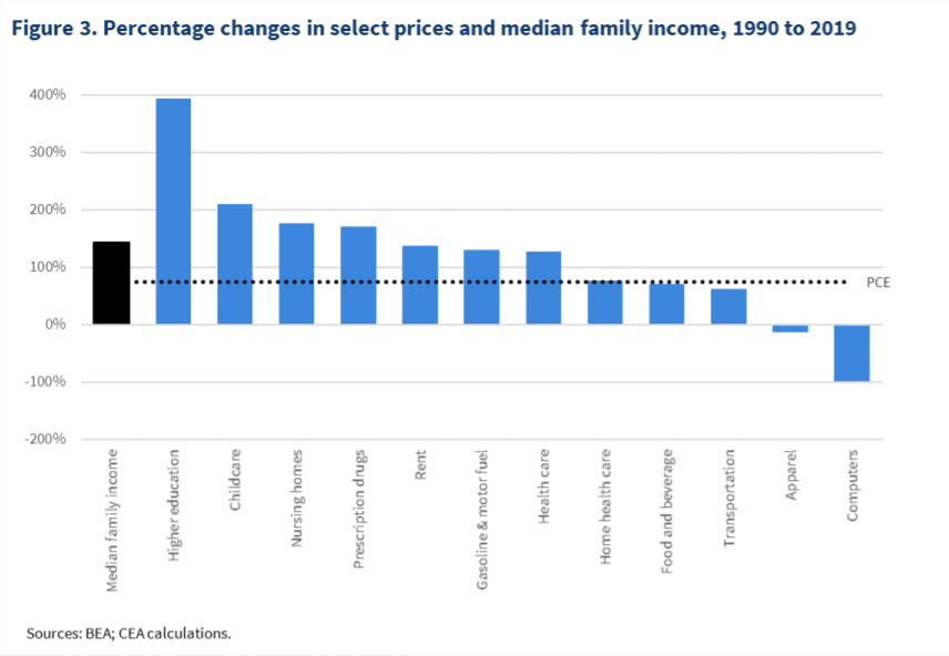 White House Brief Details Cost Savings from Build Back Better Agenda