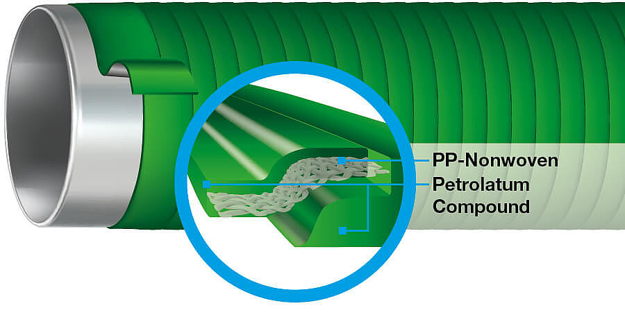 Produits Anticorrosion Fgit