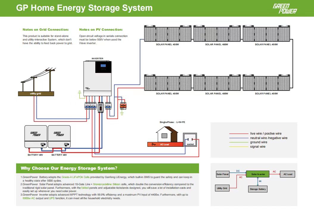 News - Off-grid Solar Power System – Beginner’s Guide