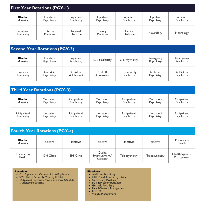 Program Curriculum Psychiatry Residency Program