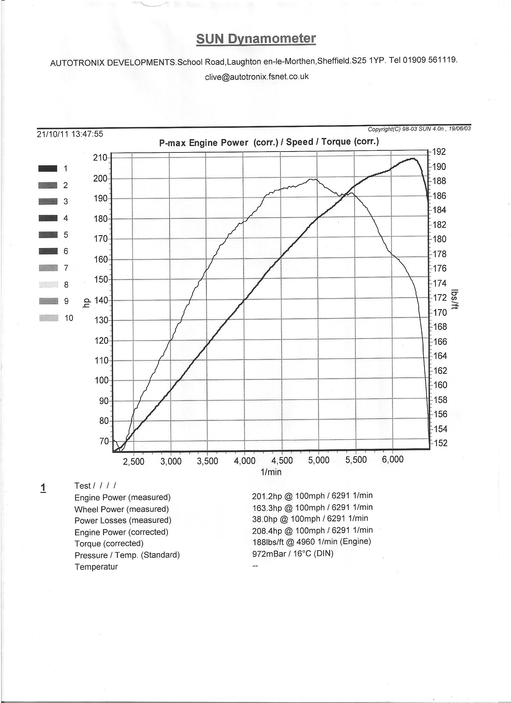 Retarding Timing On Boost Mazda MX5 Miata