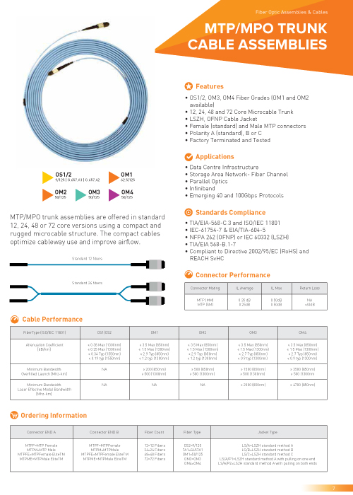 Fiber Rex Fiber Optic Cabling Malaysia