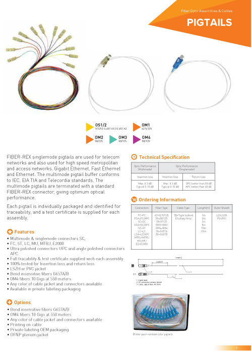 Fiber Rex Fiber Optic Cabling Malaysia