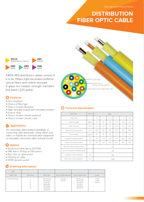 Fiber Rex Fiber Optic Cabling Malaysia