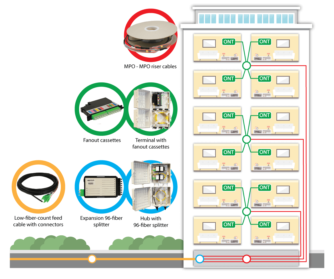 multidwellingunitmduconstruction FiberTech Misr