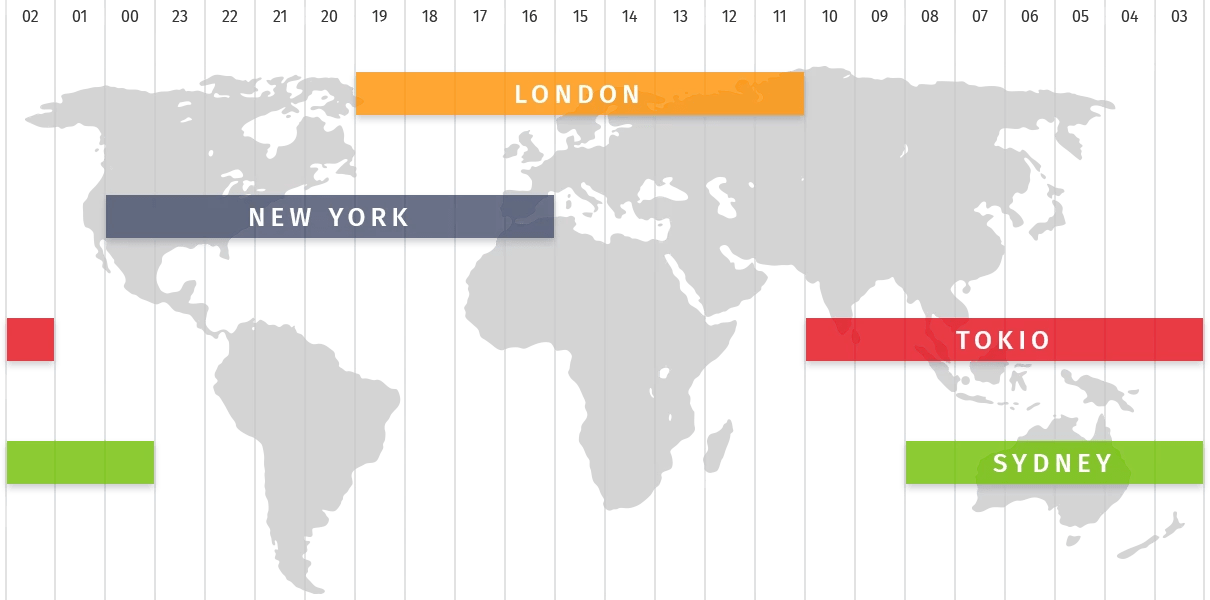 Trading session | Forex Market Hours | Opening Time | Fibo Group