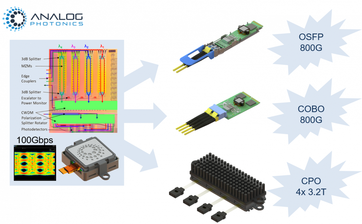 Seeking a path beyond pluggable modules Fibre Systems