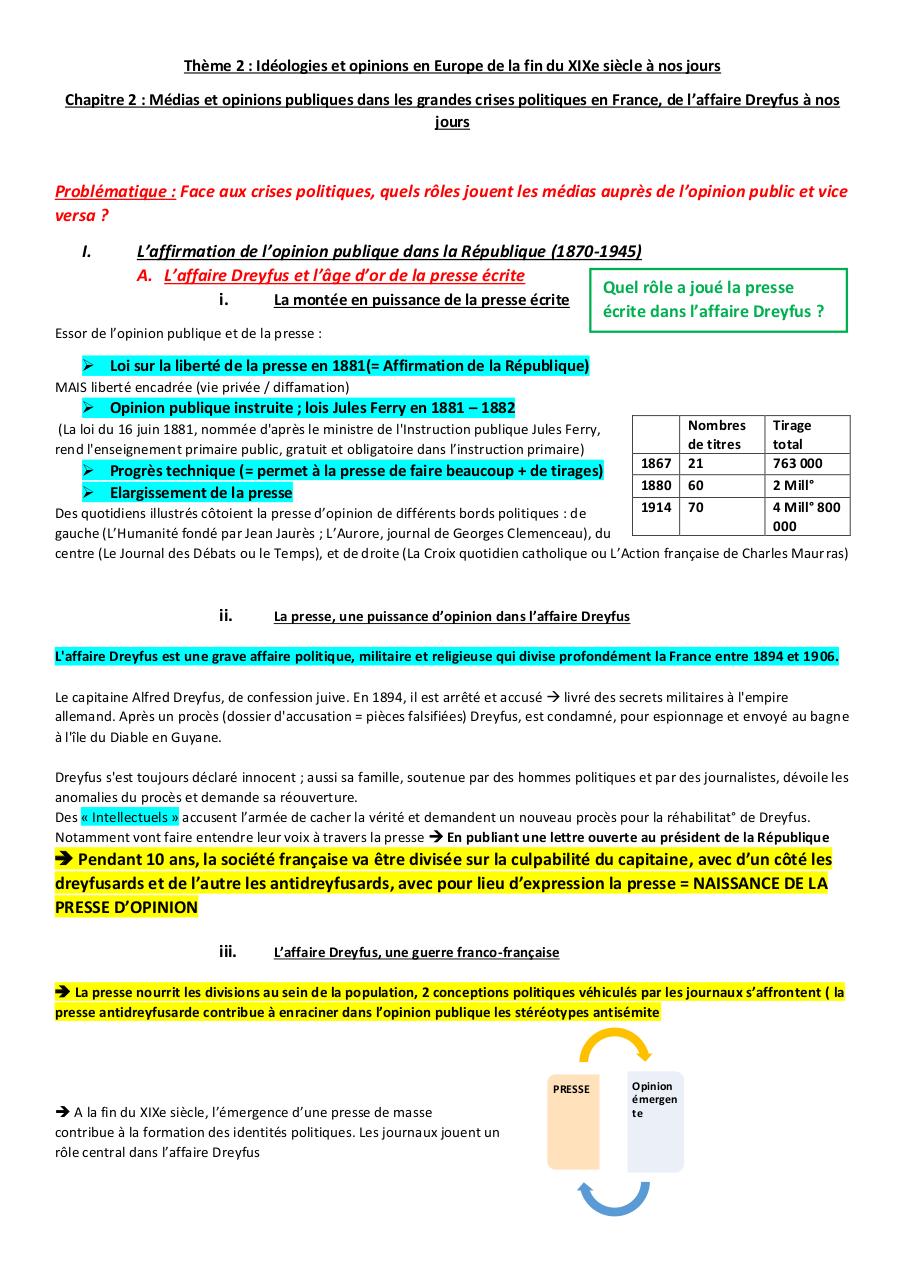 medias et opinion publique en france depuis l'affaire dreyfus fiche