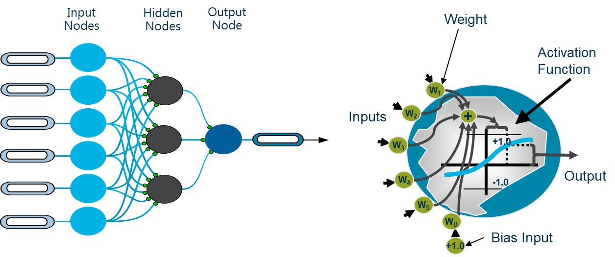 How to Make "Black Box" Neural Networks Explainable