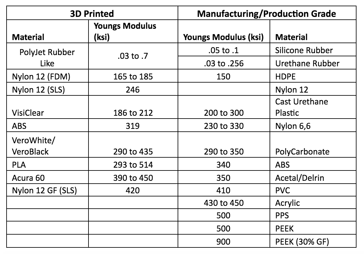 Guide to Plastic Materials for Prototyping and Production Fictiv