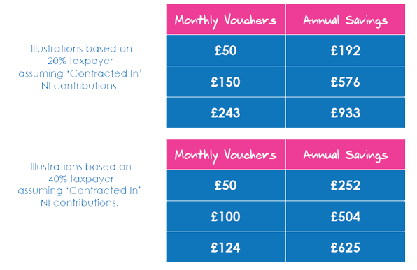 Fideliti Childcare Vouchers Salary Sacrifice Guidelines
