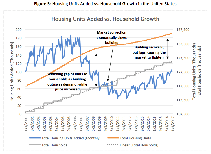 Housing Affordability National Housing Trends Fident Capital Real