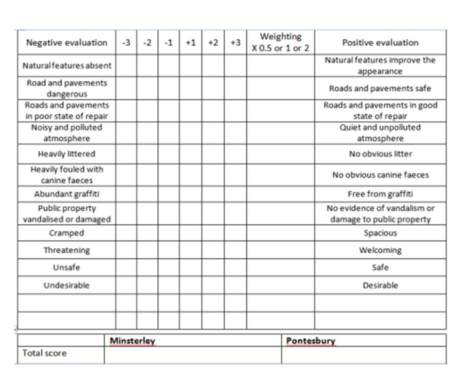 Fieldwork for Rural Field Studies Council