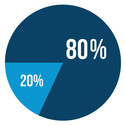 PieChart-80 - Field2Base