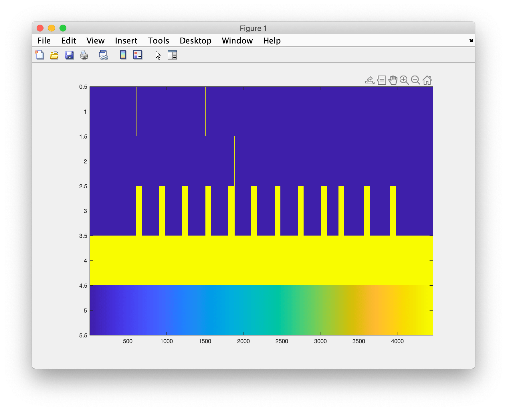 Using GLM to analyze NIRS timeseries data FieldTrip toolbox
